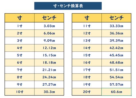 一寸 cm 換算|寸和厘米的换算